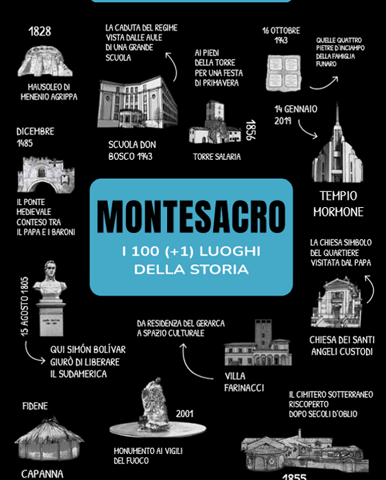 "Montesacro. I 100 (+1) luoghi della Storia", una guida e un compagno di avventura per esplorare un grande quartiere